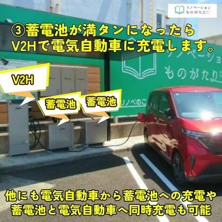 停電時に電気が使える！太陽光発電+蓄電池+V2H導入キャンペーン10.31.まで