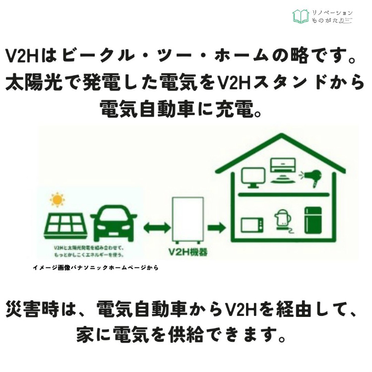 停電時に電気が使える！太陽光発電+蓄電池+V2H導入キャンペーン10.31.まで