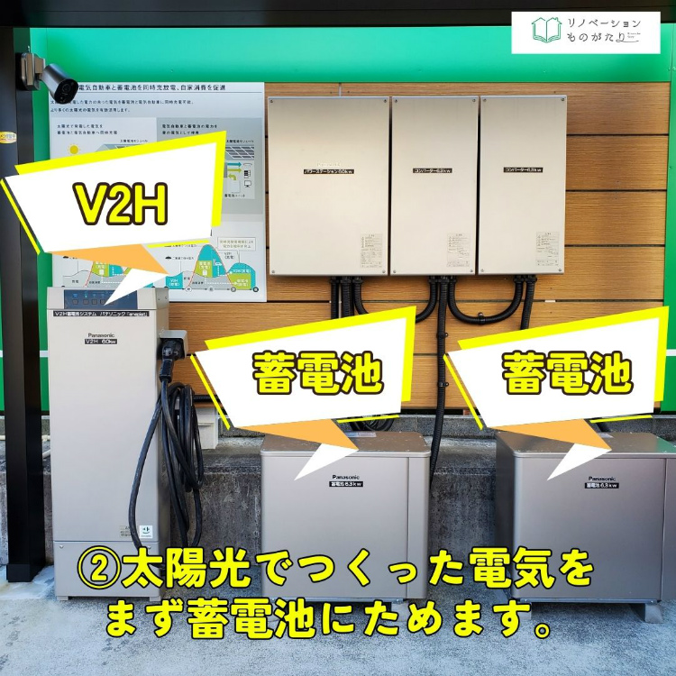 停電時に電気が使える！太陽光発電+蓄電池+V2H導入キャンペーン10.31.まで