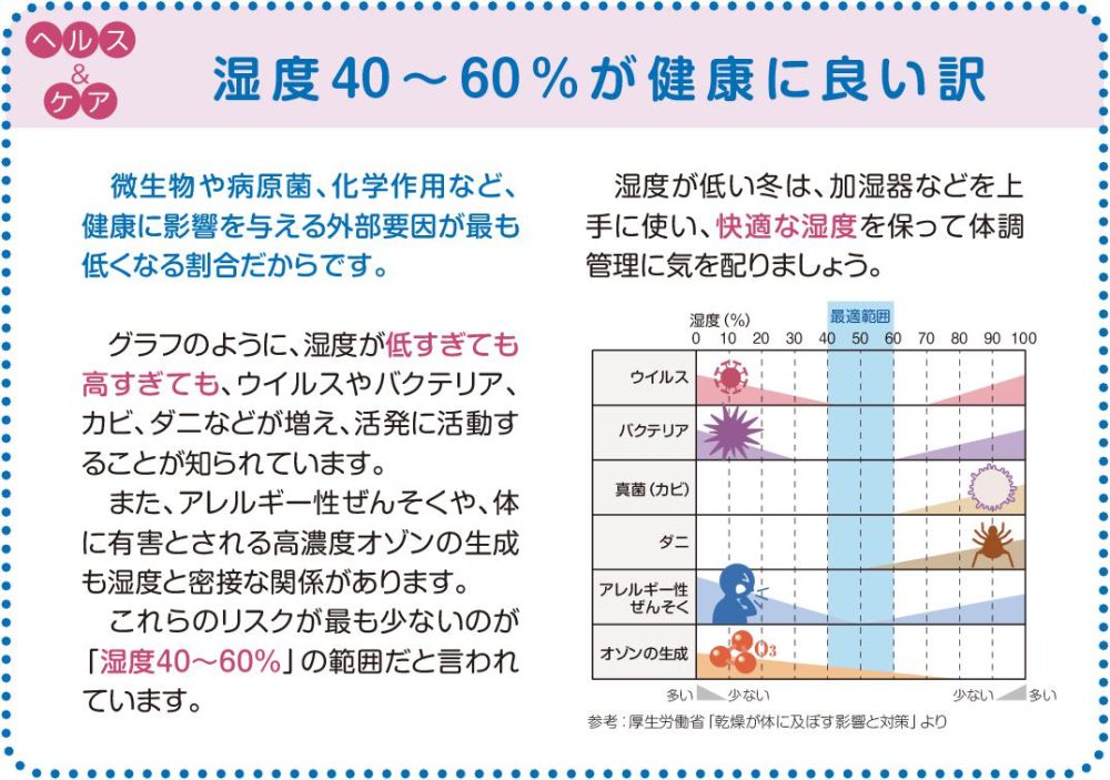 湿度40～60％が健康に良い訳