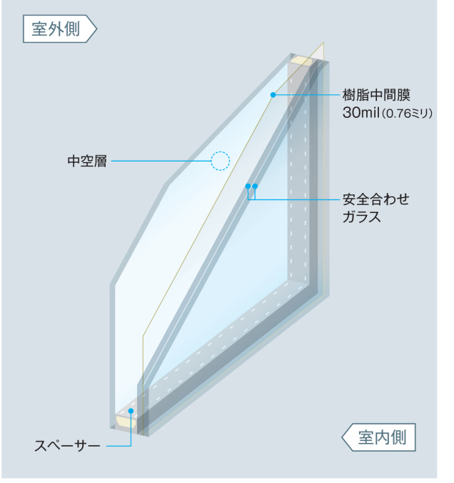 安全合わせ複層ガラスの画像