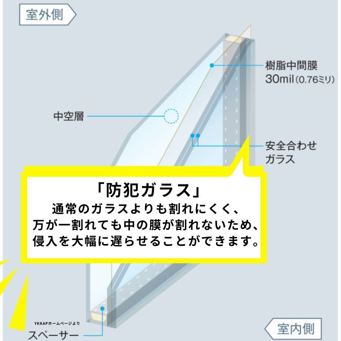 防犯ガラスの構造の画像