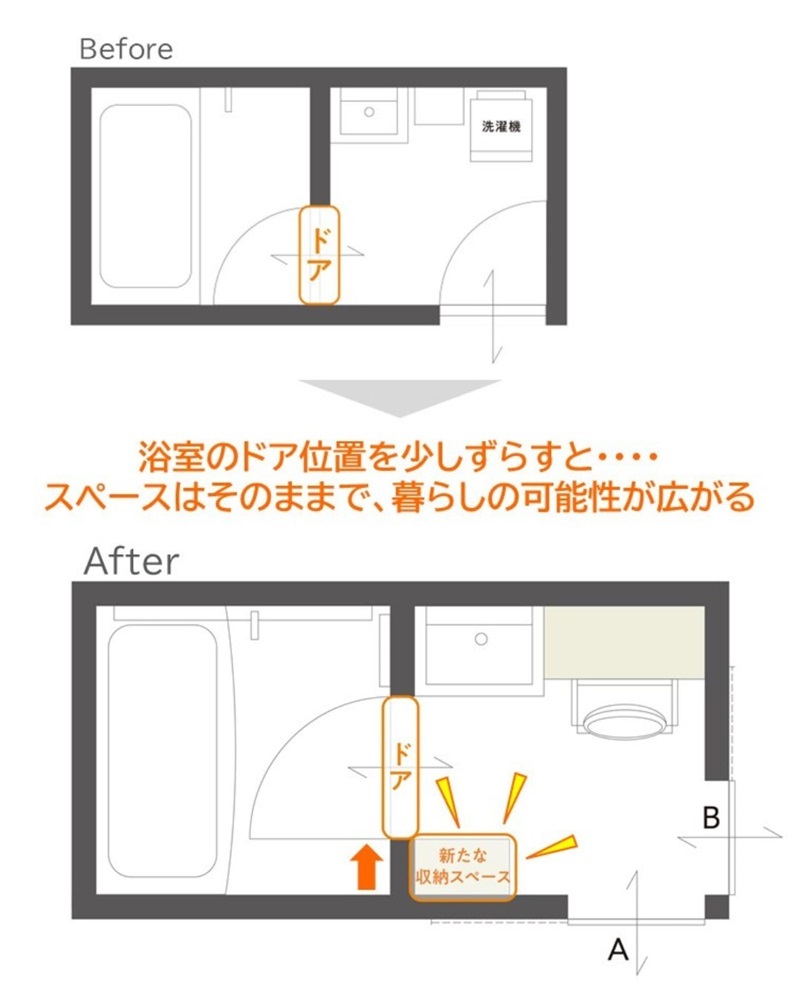 洗面脱衣質から浴室入口の移動ですっきりリフォーム