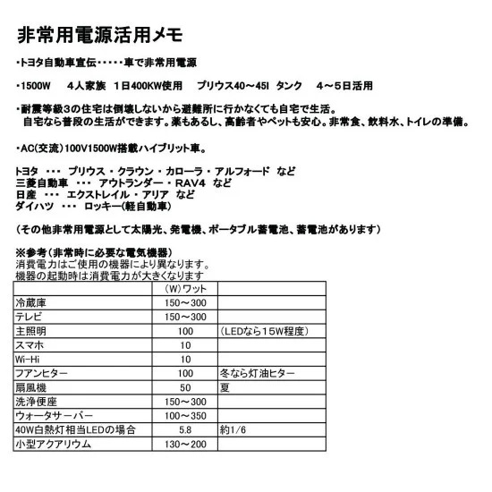 停電時電気自動車から送った電気で過ごせる日数