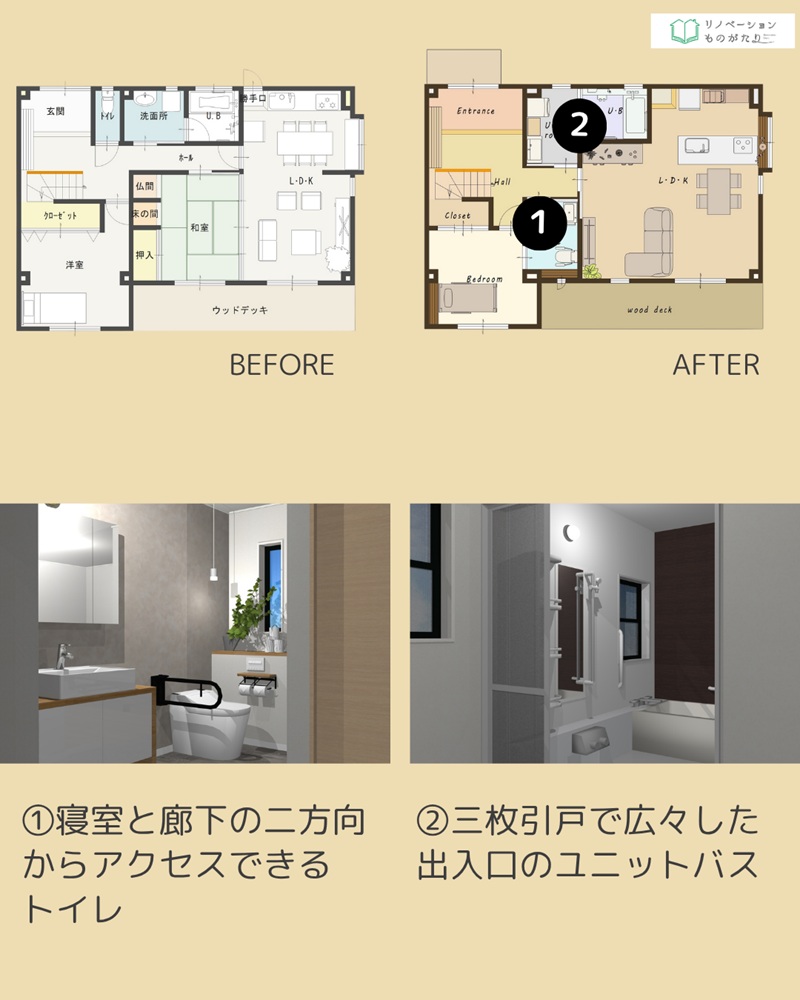 リノベ前後の間取り図と、寝室と廊下からアクセスできるトイレ、段差のないユニットバスなど水回りの改善事例。