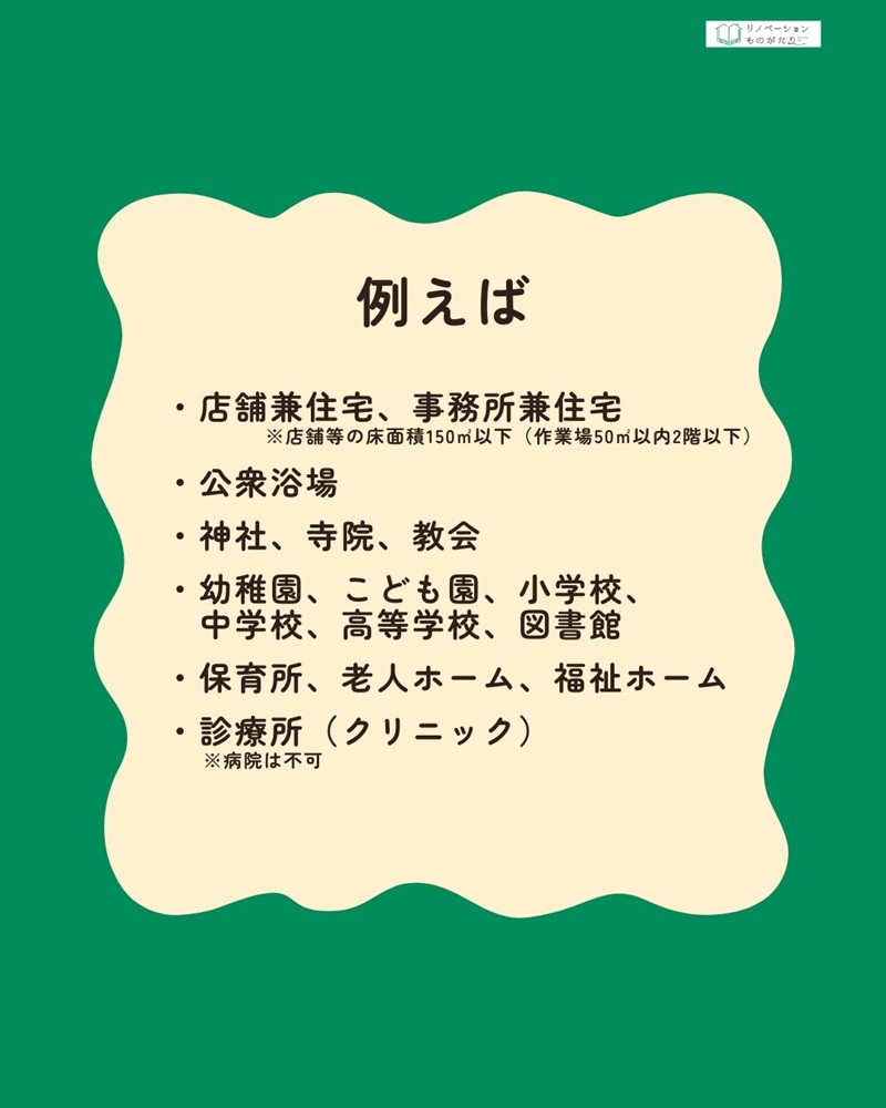 先進的窓リノベ2026事業で対象となる非住宅の例を紹介した画像。店舗兼住宅、公衆浴場、寺院、幼稚園、保育所、診療所など
